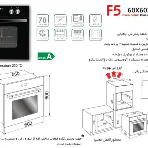 F5